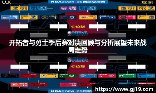 开拓者与勇士季后赛对决回顾与分析展望未来战局走势